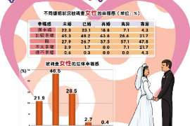 黄岛调查取证：夫妻一方私自卖房的行为是否有效